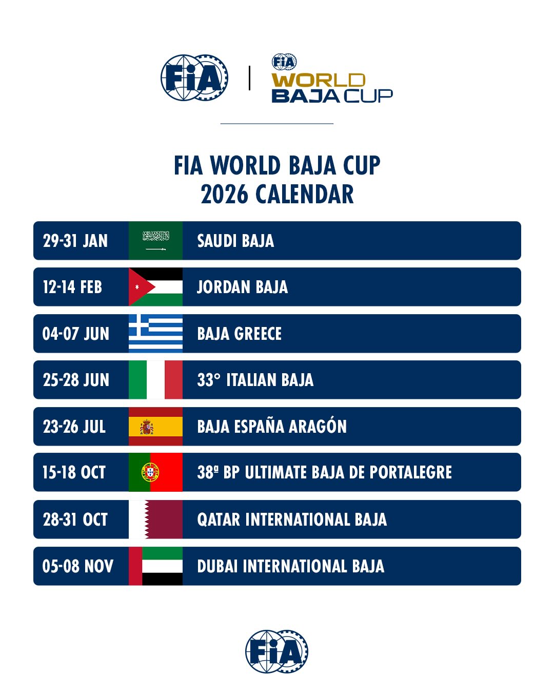 Ta&ccedil;a Mundial de Bajas da FIA